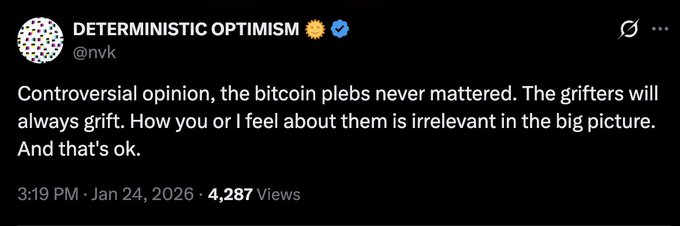 A tweet from @nvk (Deterministic Optimism) reads: 'Controversial opinion, the bitcoin plebs never mattered. The grifters will always grift. How you or I feel about them is irrelevant in the big picture. And that's ok.' with 4,287 views.