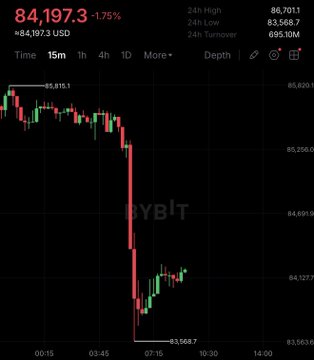 A Bitcoin (BTC) price chart from Bybit showing a sharp drop from ~$85,815 to ~$83,569, currently trading at $84,197.30 (-1.75%), illustrating the kind of leverage flush that creates buying opportunities during bull markets.