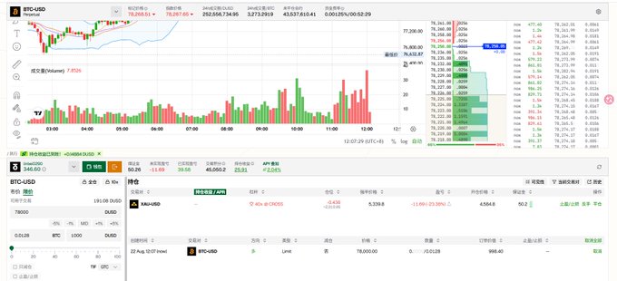 The image shows a Bitcoin (BTC) trading interface on the tokenized platform tokenize.exchange, displaying the BTC/USD perpetual contract chart at $78,287.60 with a 24-hour change of -0.03% (-$23.81), alongside volume bars, an order book showing sell orders around 78,300-78,322 range, and an open long position of 0.00128 BTC ($100.40). This appears to support the post's mention of a "Community Vaults" strategic experiment, as the dashboard likely displays the vault's collective BTC trading activity and position management.