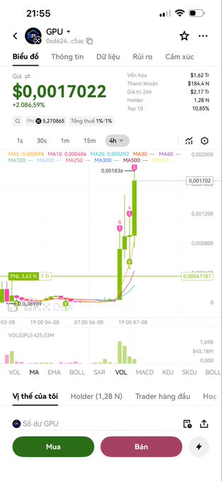 A cryptocurrency trading app screenshot showing the price of 'GPU' at $0.0017022 (+2086.59%), with a candlestick chart and Vietnamese interface text including 'Biểu đồ', 'Thông tin', 'Mua', and 'Bán'.