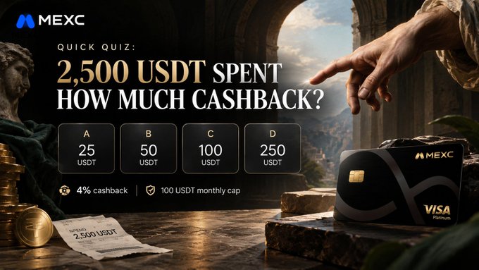 A "QUICK QUIZ" advertisement from MEXC asking "2,500 USDT SPENT, HOW MUCH CASHBACK?" with multiple-choice options A: 25, B: 50, C: 100, D: 250 USDT, noting a 4% cashback rate and 100 USDT monthly cap, alongside a Visa Platinum card image.