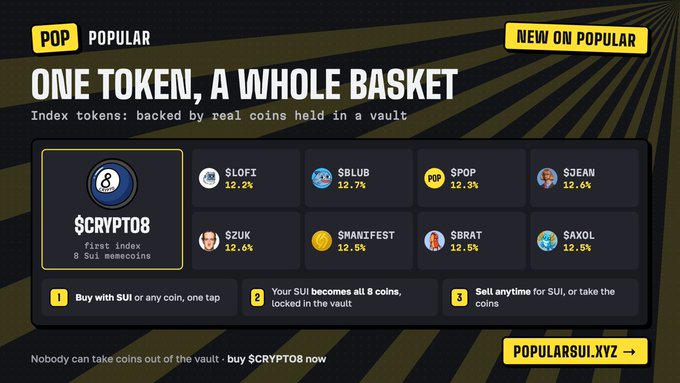 Promotional graphic for 'POPULAR' (popularsui.xyz) advertising an index token '$CRYPTO8' backed by real coins, listing memecoins like $LOFI, $BLUB, $POP, $JEAN, $ZUK, $MANIFEST, $BRAT, $AXOL each at 12.5%.
