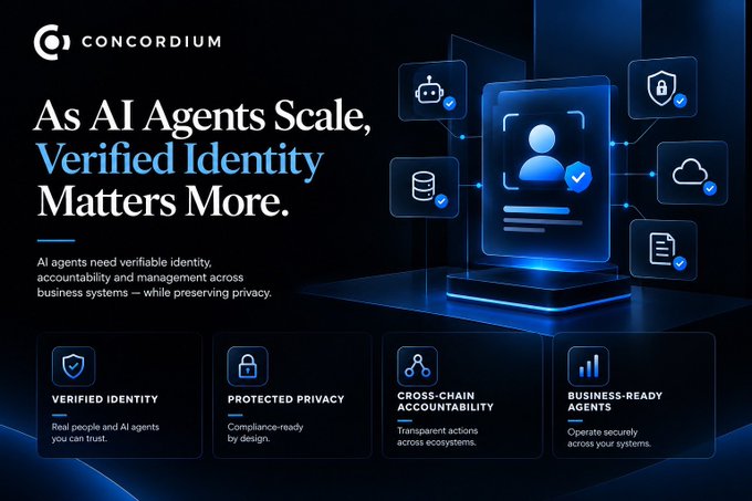 A digital advertisement for 'CONCORDIUM' titled 'As AI Agents Scale, Verified Identity Matters More' highlighting features like Verified Identity and Protected Privacy.