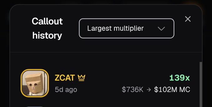 A 'Callout history' interface sorted by 'Largest multiplier' showing the token ZCAT achieving a 139x return, growing from $736K to $102M MC 5 days ago.
