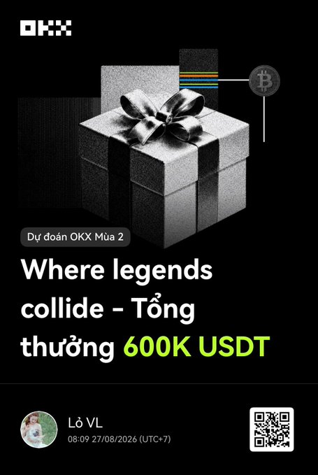 OKX promotional poster featuring a metallic gift box and Bitcoin logo, advertising 'Dự đoán OKX Mùa 2: Where legends collide - Tổng thưởng 600K USDT' running from 08/09 to 27/08/2026 (UTC+7), labeled 'Lổ VL' with a QR code.