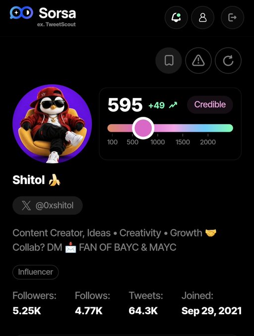 A screenshot of a Twitter profile for 'Sorsa' showing statistics for 'Shititol' with 5.25K followers, 4.77K follows, and 64.3K tweets, featuring a cartoon avatar wearing sunglasses.