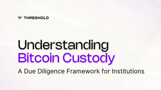 A clean white title slide for 'THRESHOLD' displays the heading 'Understanding Bitcoin Custody' in black and purple text, with the subtitle 'A Due Diligence Framework for Institutions.'