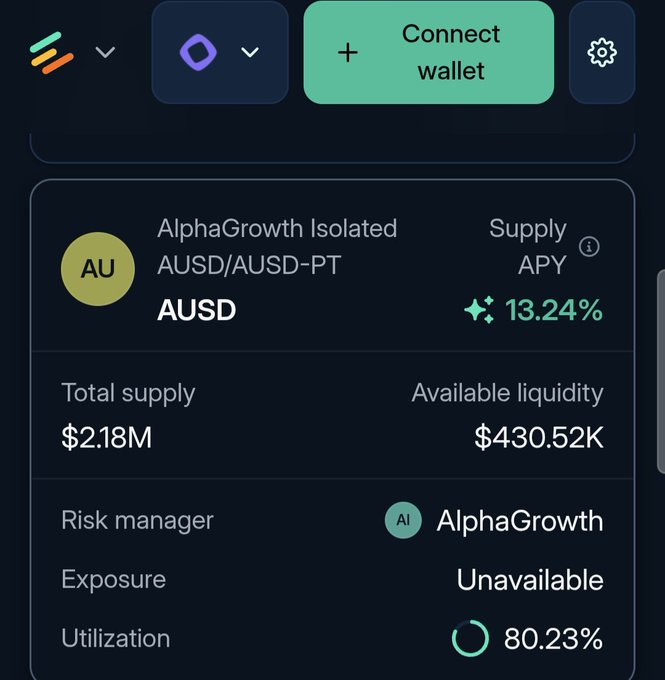 A dark-themed DeFi interface showing "AlphaGrowth Isolated AUSD/AUSD-PT" with a Supply APY of 13.24%, total supply of $2.18M, available liquidity of $430.52K, utilization at 80.23%, and exposure marked Unavailable.