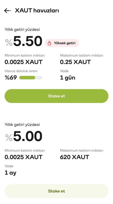 The image displays Paribu's XAUT (Gold) staking pools, featuring a 5.50% APY option with a 1-day term (minimum 0.0025 XAUT, maximum 0.25 XAUT, 69% pool capacity) and a 5.00% APY option with a 1-month term (minimum 0.0025 XAUT, maximum 620 XAUT), both with "Stake et" buttons. This visually supports the post's mention of earning 5.50% on XAUT through Paribu's new "Yield" feature, illustrating the flexible staking choices available to users.