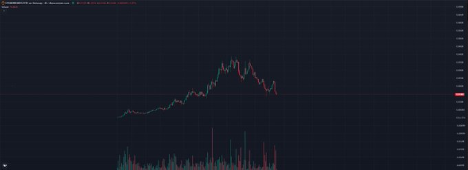 A candlestick chart for the ticker "$STONKBROKER/USD.T" on Bitmart shows a price that peaked near 0.00000520 before sharply declining toward 0.00000450, visually reinforcing the post's criticism that the chart reflects the project's decline.