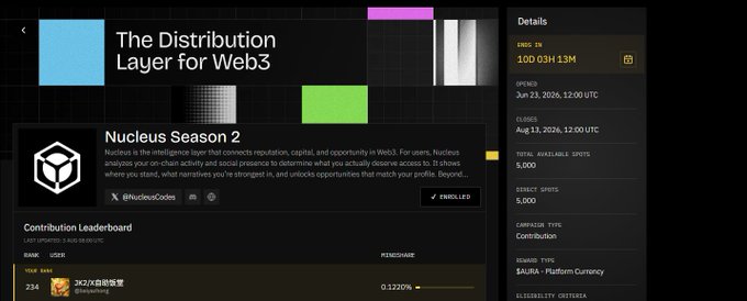 A webpage for 'Nucleus Season 2', described as 'The Distribution Layer for Web3', showing a 'Contribution Leaderboard' and project details including a start date of Jun 23, 2026, and an end date of Aug 13, 2026, with 5,000 spots.