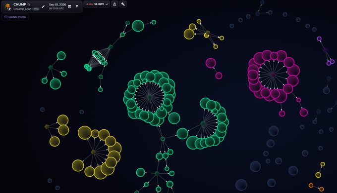 A screenshot of the Chump Coin ($CHUMP) blockchain explorer from Sep 05, 2026 shows a network graph of connected nodes in green, yellow, and magenta.