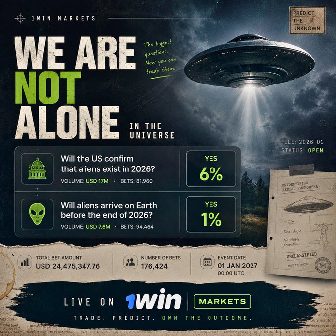 A promotional poster for '1WIN MARKETS' with the headline 'WE ARE NOT ALONE IN THE UNIVERSE', featuring prediction markets about aliens with volumes of USD 17M and USD 7.6M.
