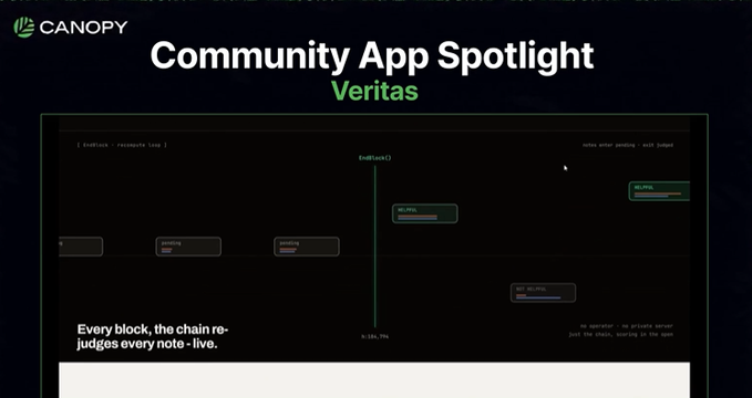 A 'Canopy Community App Spotlight' slide featuring the 'Veritas' app, with text stating 'Every block, the chain re-judges every note - live.'