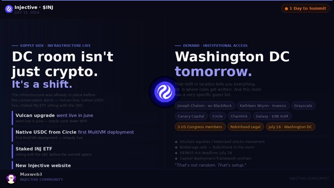 A dark-themed promotional graphic for the Injective ($INJ) Summit with "1 Day to Submit" countdown, highlighting two key themes: "DC room isn't just crypto. It's a shift" on the supply side (infrastructure upgrades like Vulcan, native USDC from Circle, and staked INJ ETF) and "Washington DC tomorrow" on the demand side, listing institutional attendees like BlackRock, Invesco, Grayscale, and Galaxy alongside 3 US Congress members and Robinhood Legal for a July 16 event. The image directly reinforces the post's message about this summit marking a pivotal shift beyond typical crypto events into genuine institutional and political engagement, contrasting last year's New York gathering with this Washington DC edition.