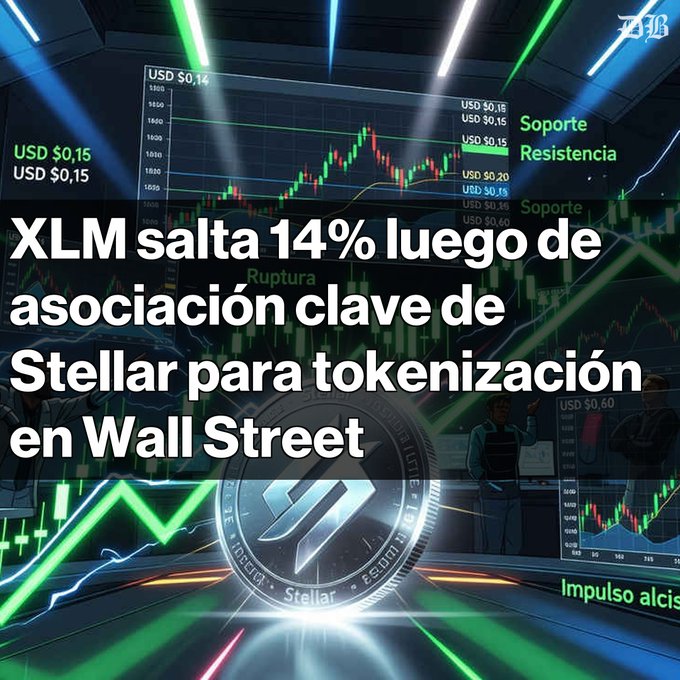 The image features a graphic with Bitcoin and an illustration of a coin at the bottom center. The image includes text that reads "XLM salta un 14% tras anuncio de DTCC sobre tokenización en Stellar La ccriptomoneda alcanzó USD $0,169". There is also another piece of text in the middle of the image which says "Analistas proyectan obtúviles entre ... resumen. Uso de $0,50 si el soporte se mantiene. El repunte". The focus on Bitcoin and the coin is related to the post about XLM and tokenizacion, which appears in a discussion about cryptocurrency or digital currency.