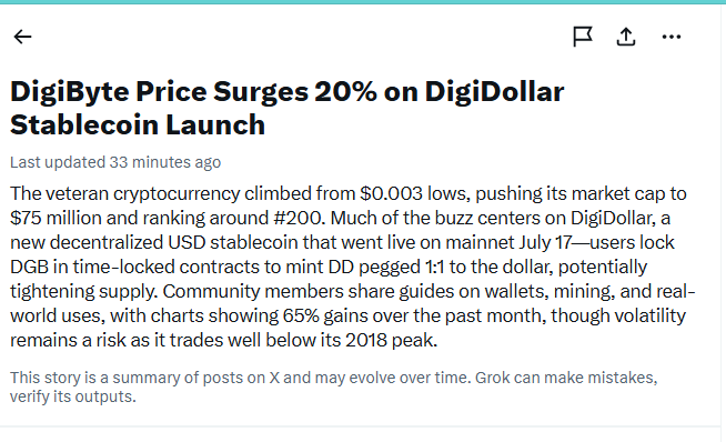 A news article headline reading 'DigiByte Price Surges 20% on DigiDollar Stablecoin Launch' discussing the cryptocurrency's market performance and the launch of a new USD-pegged stablecoin.