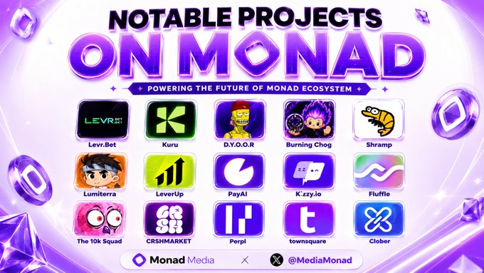 A vibrant purple graphic titled "NOTABLE PROJECTS ON MONAD" showcases 15 logos of ecosystem projects including Levr.Bet, Kuru, D.Y.O.O.R, Burning Chog, Shramp, Lumiterra, LeverUp, PayAI, K zzy.io, Fluffle, The 10k Squad, CRSHMARKET, Perpl, townsquare, and Clober, credited to Monad Media. The image visually reinforces the post's curated list of notable builders spanning DeFi, gaming, AI, and other sectors within the Monad ecosystem.