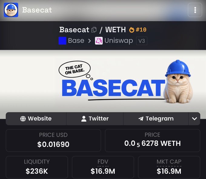 A meme coin page for "Basecat" showing it trading at $0.01690 USD (0.000056278 WETH) on Base via Uniswap V3, with $236K liquidity and a $16.9M market cap. The page features the project's mascot—a cat wearing a blue construction helmet with a thought bubble reading "THE CAT ON BASE"—alongside the $Basecat #10 ticker, supporting the post's claim that Basecat could serve as Base network's flagship meme coin.
