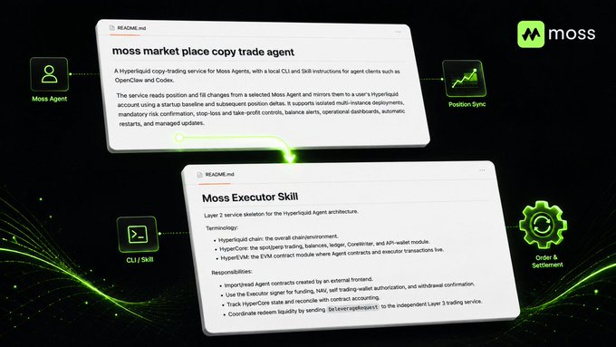A detailed diagram showing the moss Agent architecture, explaining how the 'moss market place copy trade agent' and 'Moss Executor Skill' work together with 'CLI / Skill', 'Position Sync', and 'Order & Settlement' components.