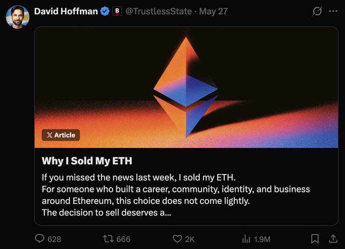 A Twitter/X post by David Hoffman (@TrustlessState) titled 'Why I Sold My ETH' featuring an Ethereum logo graphic, with 628 comments, 666 retweets, 2K likes, and 1.9M views.
