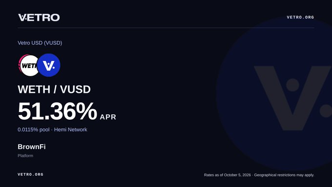 A VETRO.org Vetro USD (VUSD) rate card showing WETH / VUSD at 51.36% APR on a 0.0115% pool via BrownFi, dated October 5, 2026.