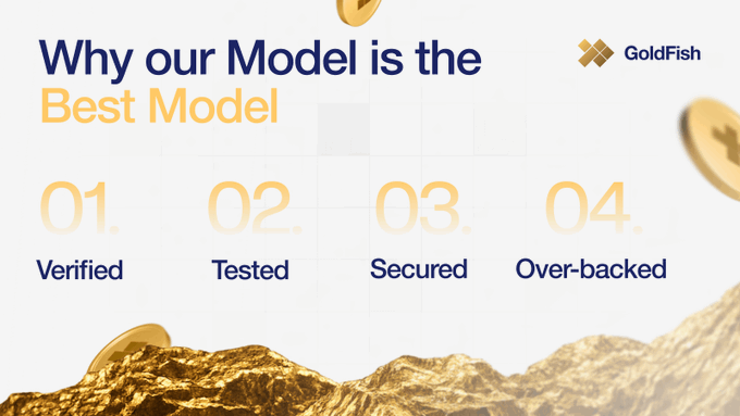 A promotional graphic from GoldFish titled "Why our Model is the Best Model," highlighting four key features: 01. Verified, 02. Tested, 03. Secured, and 04. Over-backed, set against a backdrop of gold coins and a gold nugget. The image visually reinforces the accompanying post's claims about GoldFish's simplified gold tokenization process, emphasizing that their reserves are verified, tested, and secured without traditional mining.