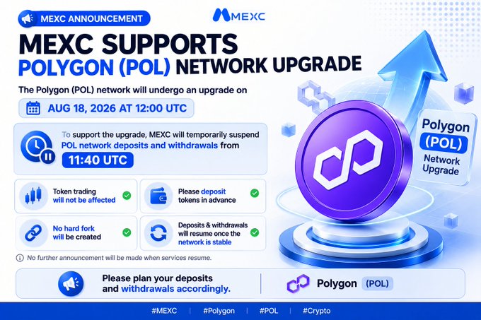 A MEXC announcement graphic titled 'MEXC SUPPORTS POLYGON (POL) NETWORK UPGRADE' stating the Polygon network upgrade will occur on 'AUG 18, 2026 AT 12:00 UTC' with details on suspended deposits and withdrawals.