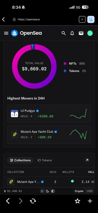 A mobile screenshot of the OpenSea app showing a portfolio total value of $9,669.02, with 98% NFTs and 2% Tokens, highlighting top movers including Lil Pudgys (+$380.80) and Mutant Ape Yacht Club (+$86.59).