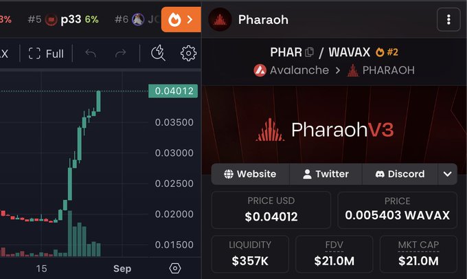 A cryptocurrency trading interface split-screen showing a candlestick price chart and details for "Pharaoh" (PHAR/WAVAX) token on Avalanche, priced at $0.04012 with a market cap of $21.0M.