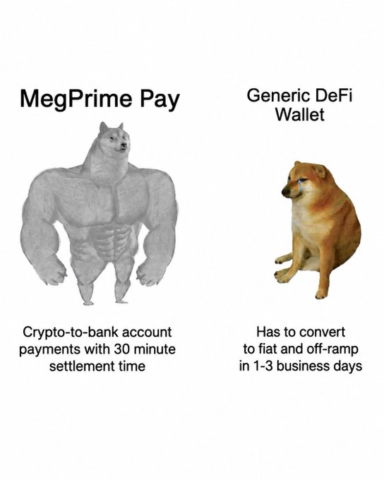 A comparison meme featuring a muscular 'MegPrime Pay' doge labeled 'Crypto-to-bank account payments with 30 minute settlement time' versus a regular 'Generic DeFi Wallet' doge labeled 'Has to convert to fiat and off-ramp in 1-3 business days'.
