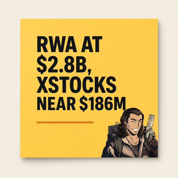 Yellow graphic featuring an anime-style soldier character and text stating 'RWA AT $2.8B, XSTOCKS NEAR $186M'.