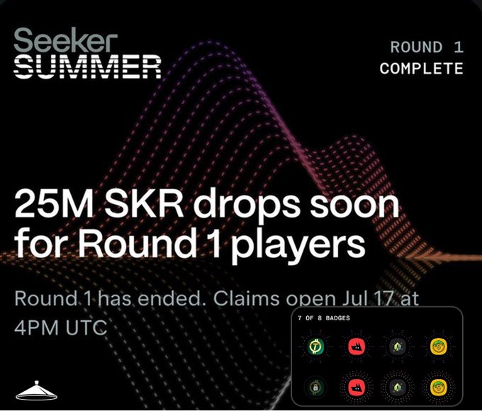 A promotional graphic for "Seeker Summer" announcing that 25M SKR drops soon for Round 1 players, with claims opening July 17 at 4PM UTC, alongside a badge collection showing 7 out of 8 badges unlocked—matching the poster's claim of completing 7/8 badges during the first week.
