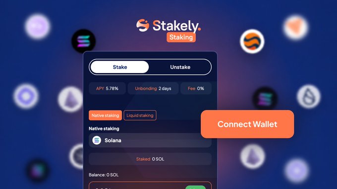 A screenshot of the Stakely staking platform interface shows a 5.78% APY, 2 days unbonding, and 0% fee, with a 'Connect Wallet' button for Solana native staking.
