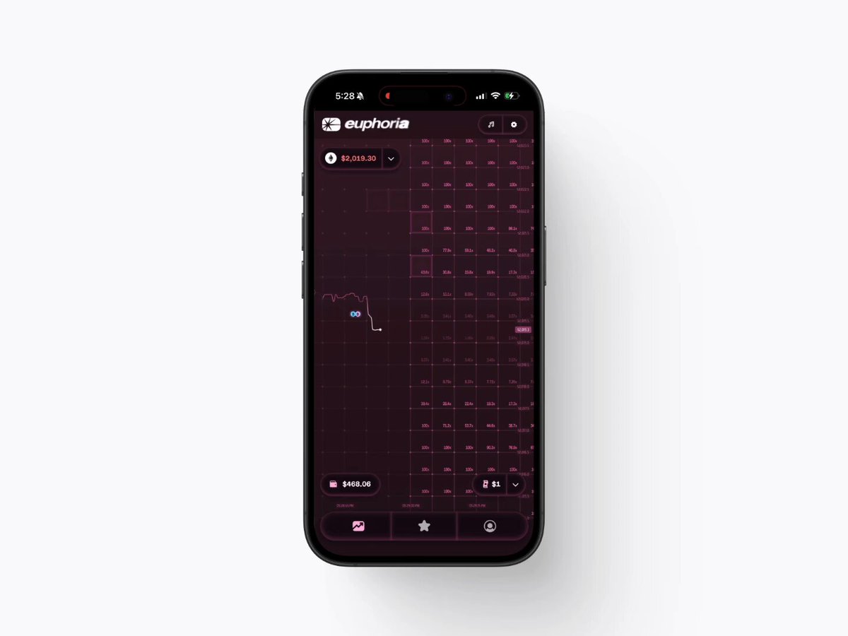 The image shows a black smartphone with a pink screen displaying a graph or chart, possibly related to stock trading or financial analysis. The phone's screen has a gradient background that transitions from dark to light shades of pink. The phone appears to be turned on, and there is text visible in the image, including "This is exactly the type of real-time app I love! Great UX and lots of fun."