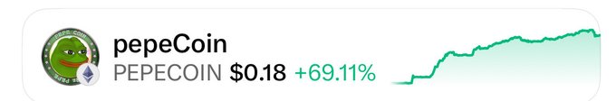 A cryptocurrency price widget for pepeCoin (PEPECOIN) showing a price of $0.18 and a +69.11% increase alongside a green upward chart.