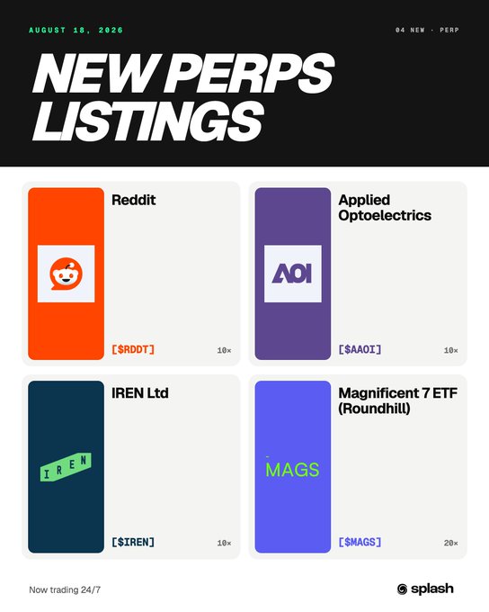 A promotional graphic titled "NEW PERPS LISTINGS" dated August 18, 2026, showcasing four new perpetual contracts: Reddit [$RDDT] 10x, Applied Optoelectronics [$AAOI] 10x, IREN Ltd [$IREN] 10x, and Magnificent 7 ETF (Roundhill) [$MAGS] 20x, with "Now trading 24/7" and the Splash logo.