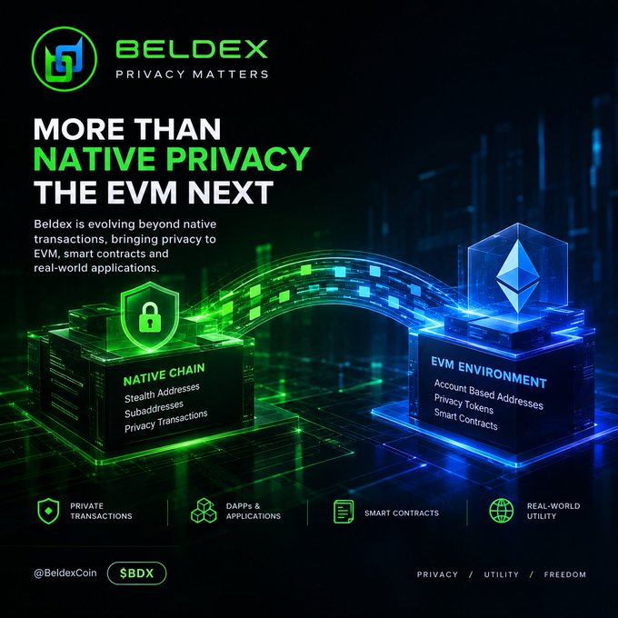 A promotional graphic for BELDEX ($BDX) highlighting 'MORE THAN NATIVE PRIVACY THE EVM NEXT,' showcasing its native chain privacy features and EVM environment compatibility.