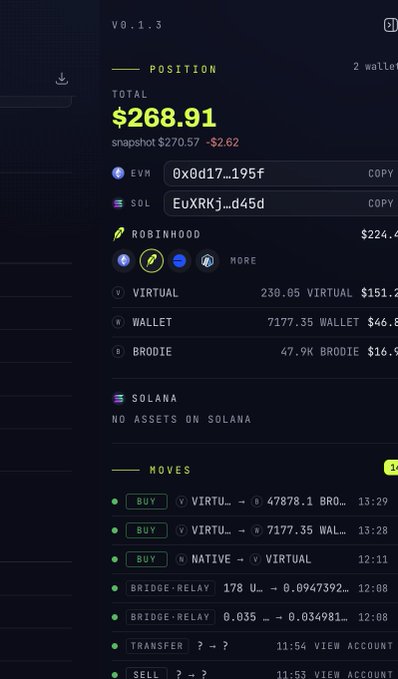 The image displays a crypto portfolio with a total value of $268.91, showing positions in EVM, SOL, and Robinhood, as well as various "MOVES" like buys and transfers. This relates to the post by showcasing the positive outcome from using the "VEX Agent Agentic Capital Market".