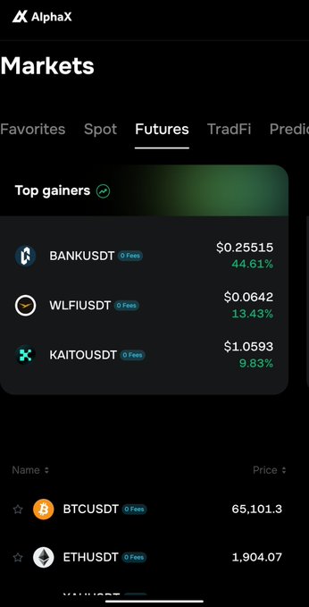 A screenshot of the AlphaX crypto exchange app showing the Markets tab with 'Top gainers' including BANKUSDT (+44.61%), WLFIUSDT (+13.43%), and KAITOUSDT (+9.83%), along with BTCUSDT at $65,101.3 and ETHUSDT at $1,904.07.