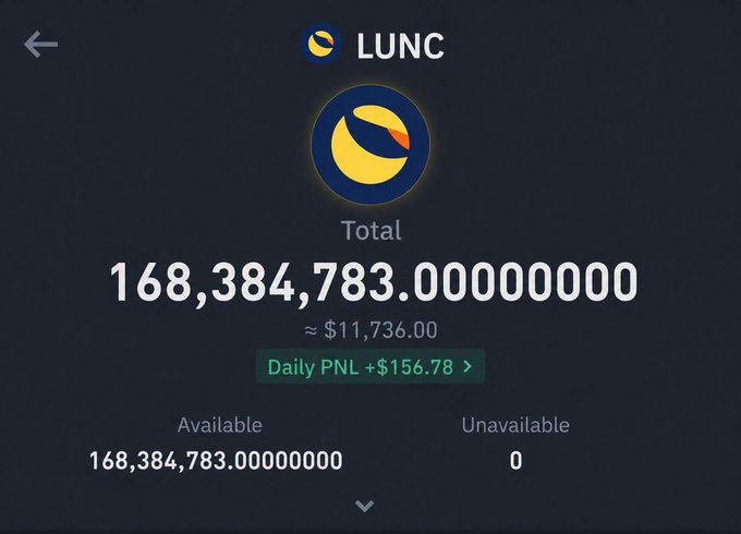 A cryptocurrency wallet interface displays a total holding of 168,384,783 LUNC tokens (Terra Luna Classic), valued at approximately $11,736.00, with a daily profit/loss of +$156.78 and all tokens marked as available. This appears to be a response showing that holding roughly 168 million $LUNC tokens translates to about $11,736, illustrating how large a bag one would need to reach that dollar value.