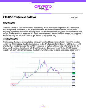 The image shows a page from a website called "XAUUSD Technical Outlook", which is focused on technical analysis of the stock market. The main content includes daily thoughts about gold prices in yellow and purple colors, with some charts showing price movements against time. One of the thought ideas suggests that holding above the $4,355 resistance means it's a good opportunity to buy more gold shares as its price continues to decline from this position.