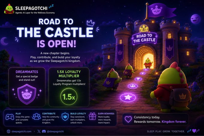 A promotional graphic for Sleepagotchi titled 'ROAD TO THE CASTLE IS OPEN!', featuring green mascot characters walking toward a castle, and highlighting features like 'DREAMMATES' and a '1.5X LOYALTY MULTIPLIER'.
