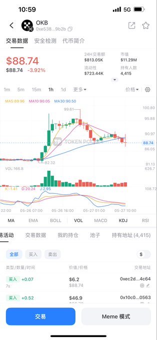 The image shows a phone screen displaying a stock chart with various data points, including the price of Bitcoin. The chart has different colors representing different values, indicating fluctuations in the cryptocurrency market. The text on the screen reads "#okb 老徐你只能硬15分钟吗？能不能一飞冲天啊", which seems to be a reference to Bitcoin's price fluctuations over time.

The post is titled "#okb 老徐你只能硬15分钟吗？能不能一飞冲天啊", which might be an advertisement or a piece of information about Bitcoin's price. The image also includes the word "MEME" in the bottom right corner, possibly indicating that it is a meme related to Bitcoin or stock market trends.

The main focus of the image is on the stock chart and its fluctuations over time, providing insights into the cryptocurrency market.
