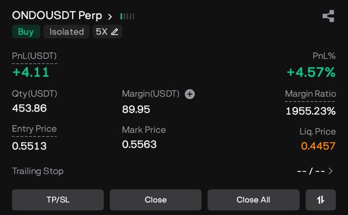 A cryptocurrency trading interface showing an 'ONDOUSDT Perp' long position with a +4.11 USDT PnL (+4.57%), entry price of 0.5513, mark price of 0.5563, and 5x leverage.