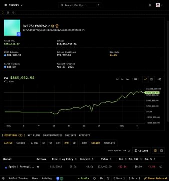 A screenshot of a Parity trading dashboard displays a trader profile with $851,131.97 in total PNL and an account balance of $865,932.94, featuring a chart of position 0xF751fdb0762. The image serves as evidence of the trader's "clean execution" referenced in the post, showcasing their impressive $850k profit while the main content discusses a $70,000 bet on the Portugal vs Spain World Cup match.