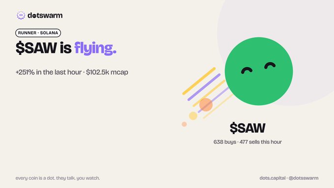 A promotional graphic for 'dotswarm' features a green smiling planet and announces that '$SAW is flying' with '+25% in the last hour' and a '$102.5k mcap' as a runner-up Solana coin.