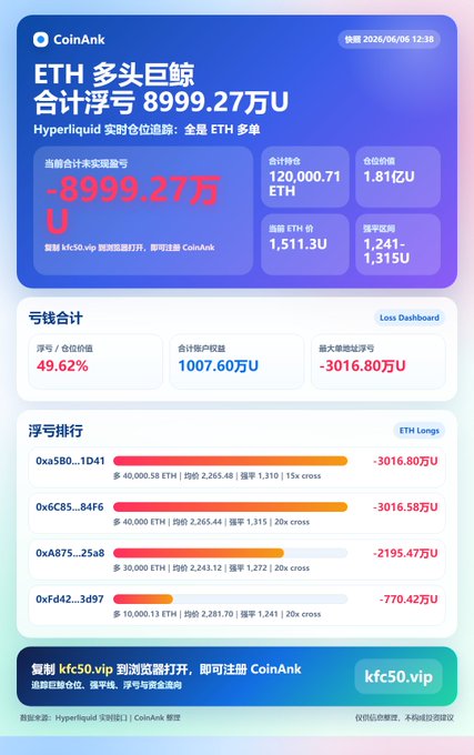 The image presents a screenshot of a post on CoinAnk's Instagram account. The post shows a screenshot of the coinmarketcap feed, which displays various data points related to cryptocurrency prices and market trends. These include information about Ethereum trading volumes and Bitcoin price changes over time.

The main focus is a table that lists down different cryptocurrencies such as Bitcoin, Litecoin, Ripple, etc., along with their respective market cap values in millions of dollars. The table also highlights the top cryptocurrency exchanges like CoinAnk, Altcoinrp, Binance, etc. Additionally, there are mentions about Hyper Liquid and CashApp, which are known for facilitating cryptocurrency transactions on these exchanges.