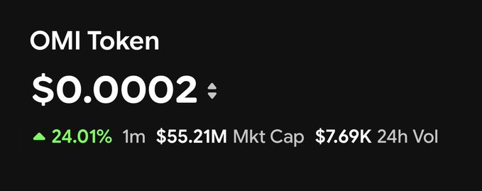 A cryptocurrency price tracker displaying the OMI Token at $0.0002, showing a 24.01% increase, $55.21M market cap, and $7.69K 24-hour trading volume.
