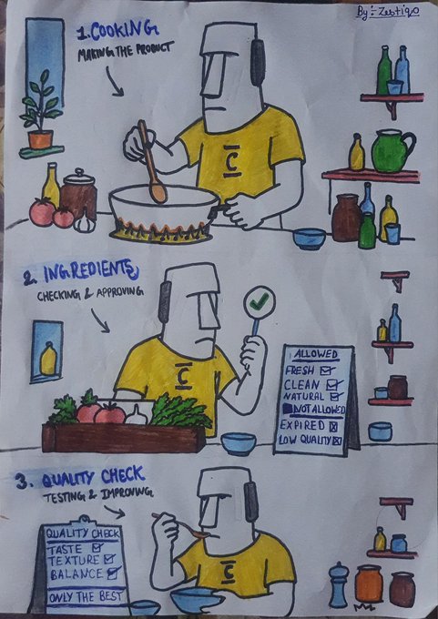 A hand-drawn cartoon storyboard titled 'By: Zashi20' illustrating a three-step cooking process: marinating, checking ingredients, and quality check.